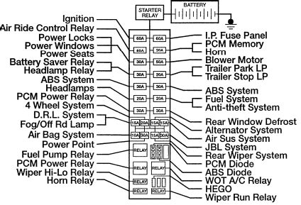 2004 explorer battery box diagram